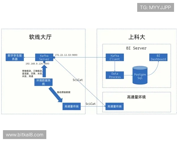 凯发JDB电子游艺平台的技术优势与创新功能详尽解析 凯发JDB电子游艺平台的技术优势与创新功能详尽解析