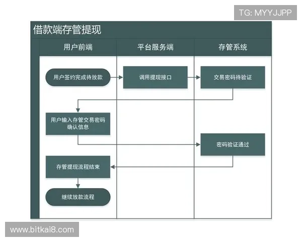K8.com凯发中国平台的支付方式多样化及快速提现操作流程解析