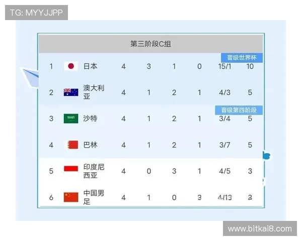 2026年世界杯亚洲预选赛晋级规则详解及最新赛程安排分析