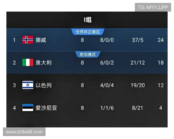 伊拉克对挪威世界杯比赛转播时间及直播平台全攻略
